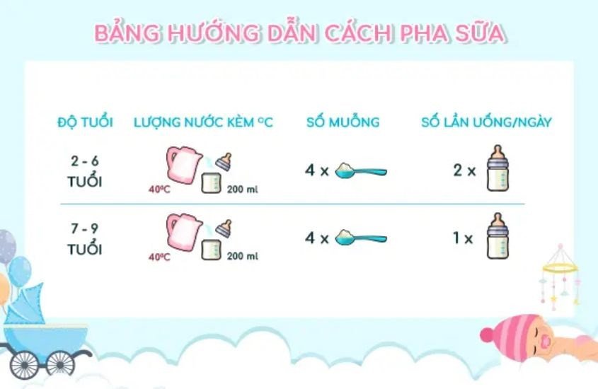 Bảng hướng dẫn pha sữa Aptamil New Zealand số 3
