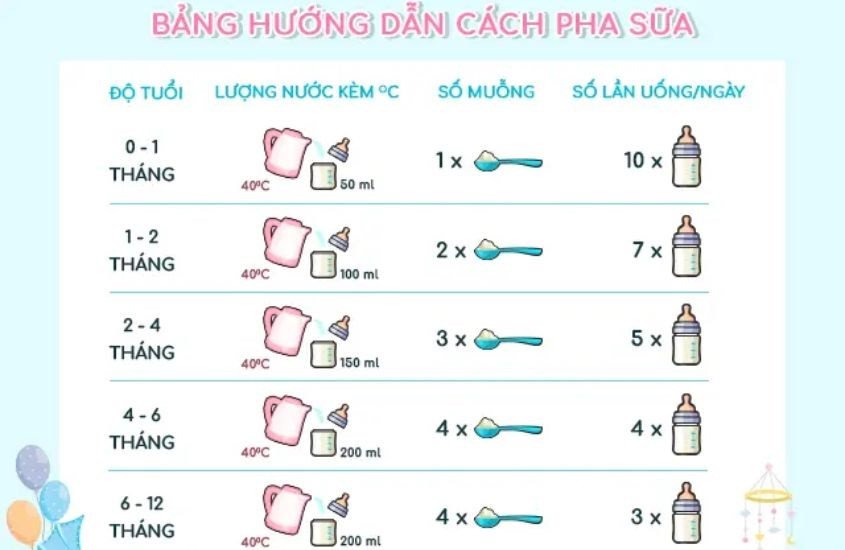Bảng liều lượng khuyến nghị cách pha sữa Aptamil New Zealand số 1