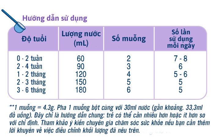 Bảng thành phần dinh dưỡng chi tiết sữa Biostime số 1 Ultra Goat