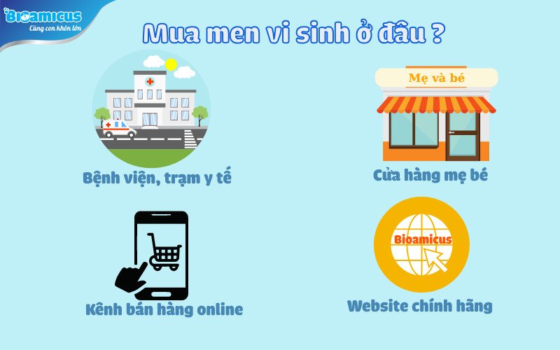 Biểu đồ hoặc hình ảnh minh họa các kênh phân phối Probiotics (men vi sinh) phổ biến và đáng tin cậy trên thị trường.