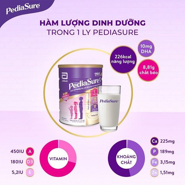 Hàm lượng dinh dưỡng chi tiết trong mỗi ly sữa Pediasure Úc