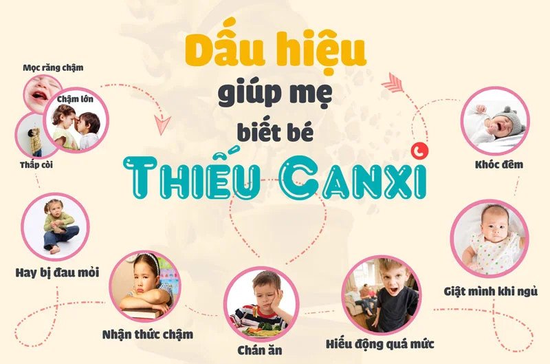 Hình ảnh minh họa các dấu hiệu thiếu canxi ở trẻ nhỏ, cảnh báo cần bổ sung canxi kịp thời.