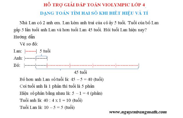 Minh họa giải bài toán tuổi bằng phương pháp hiệu tỉ