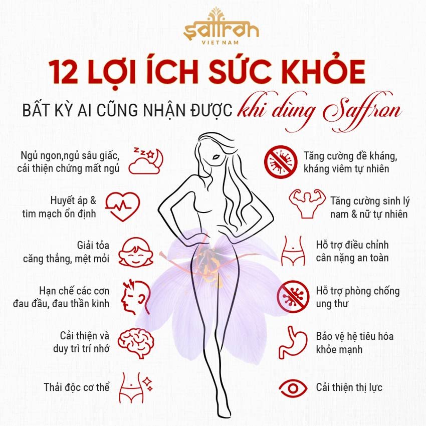 Saffron SHYAM và những công dụng tuyệt vời của nhụy hoa nghệ tây cho sức khỏe