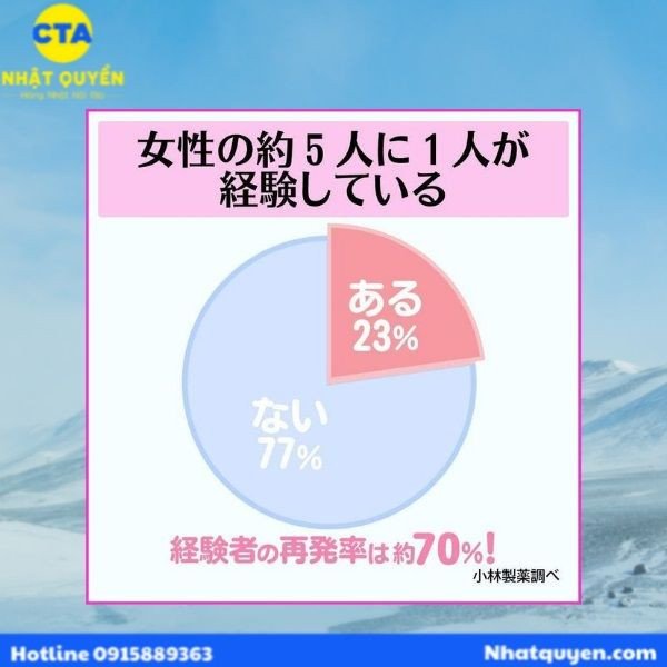 Thành phần Oxyconazole Nitrate trong thuốc trị nấm Candida của Nhật Kobayashi