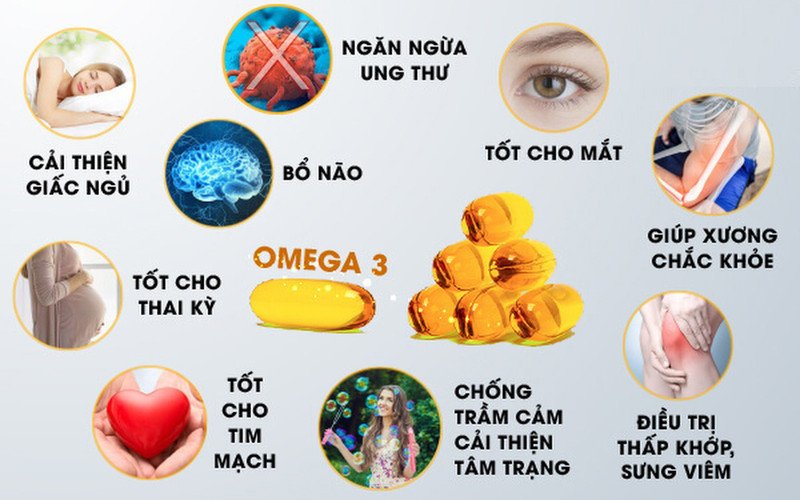 Viên uống bổ sung Glucosamine và Omega 3 hỗ trợ sức khỏe xương khớp.