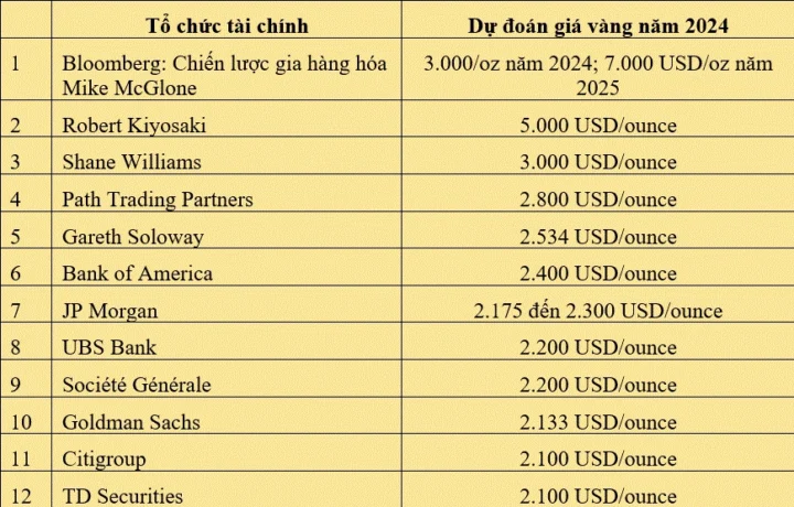 1-cay-vang-4-so-9-gia-bao-nhieu-cap-nhat-2026_472