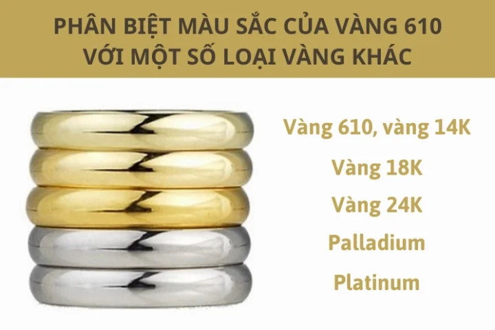 Đặc điểm của vàng 610