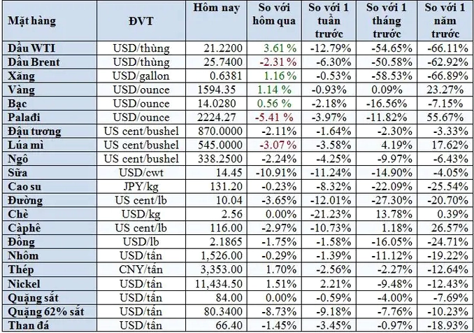 Đầu tư vàng dài hạn