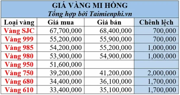 Bảng giá vàng cập nhật tại Mi Hồng