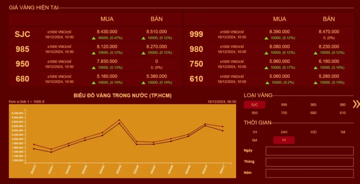 bang-gia-vang-mi-hong-2026-cap-nhat-nhanh-chong-phan-tich-ch_839