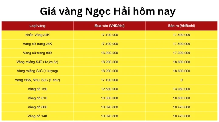 Bảng giá vàng Ngọc Hải 2026 cập nhật