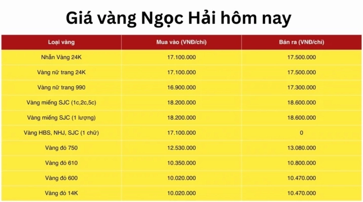 Bảng giá vàng Ngọc Hải Trà Vinh