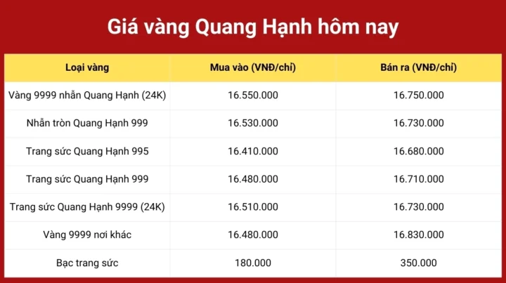 Giá Vàng Nhẫn Hôm Nay Tại Hải Phòng 2026: Cập Nhật Mới Nhất Bảng giá vàng nhẫn hôm nay tại Hải Phòng năm 2026