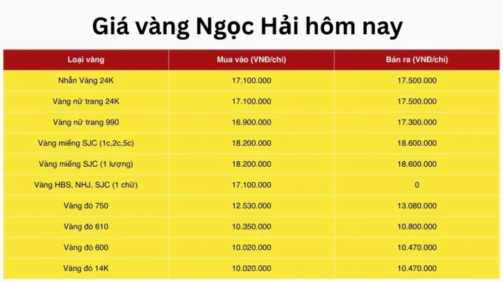Bảng giá vàng tại tiệm Ngọc Hải