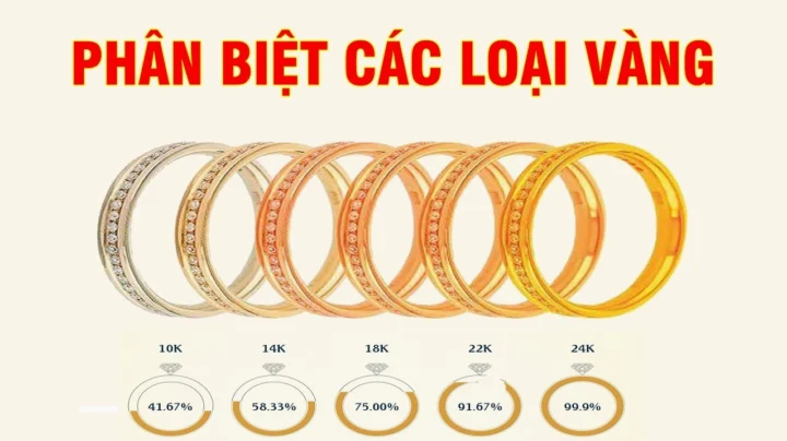 Bảng so sánh hàm lượng vàng