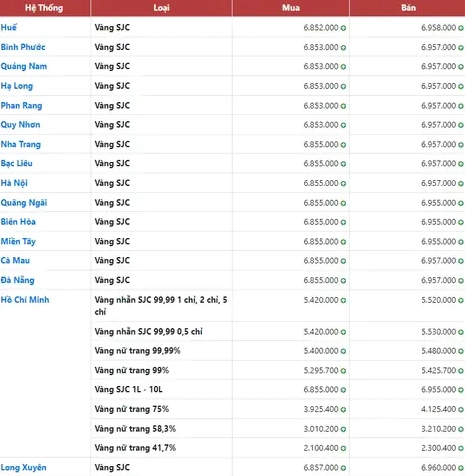 Biến động giá vàng 24k tại Bạc Liêu