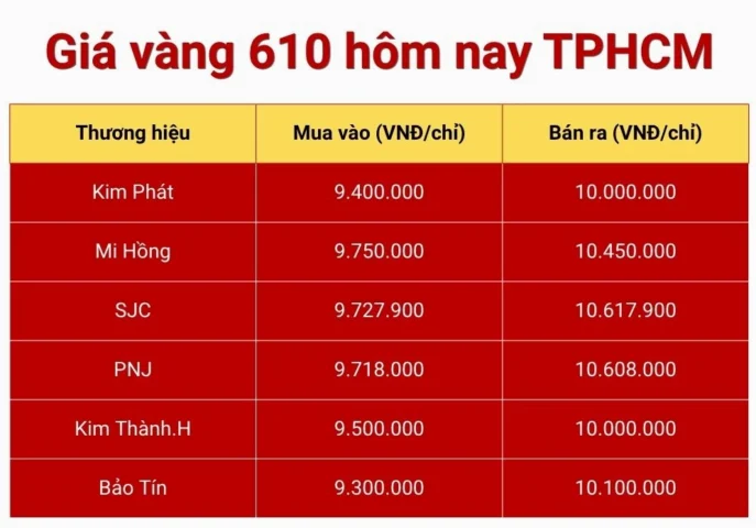 Biến động giá vàng 610 tại TPHCM