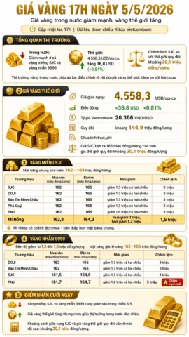 Bảng Giá Vàng Doji 2026: Dự Báo, Phân Tích và Cơ Hội Đầu Tư Biến động giá vàng Doji theo từng giờ