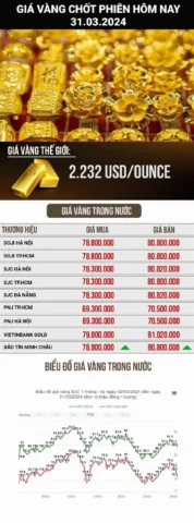 Biến động giá vàng SJC và vàng ta