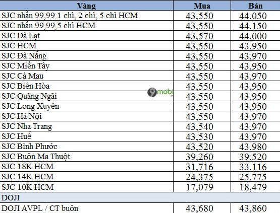 Biến động giá vàng tây 10K trên thị trường