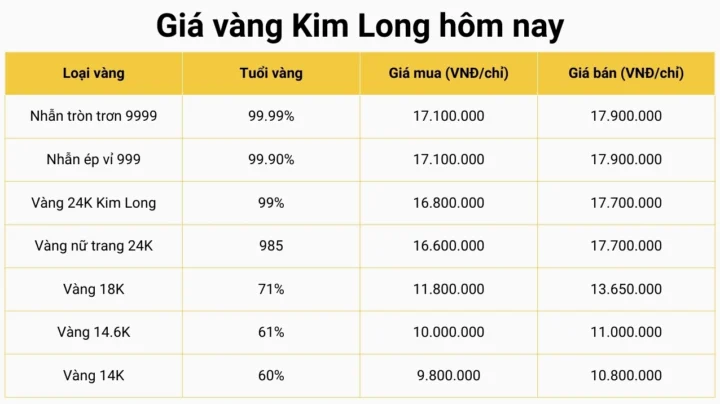 Biến động giá vàng trong nước và thế giới