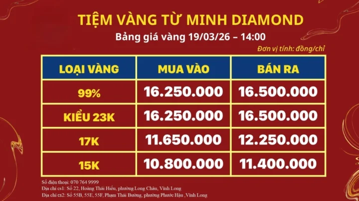 Giá Vàng Vĩnh Long Hôm Nay: Cập Nhật Mới Nhất & Dự Báo 2026 Biến động giá vàng trong nước