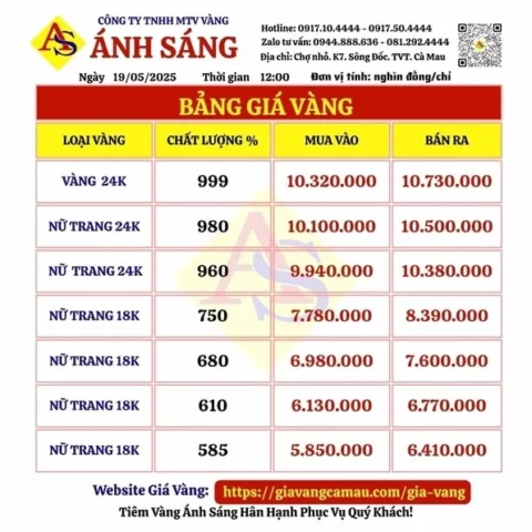 Biểu đồ biến động giá vàng tại Cà Mau