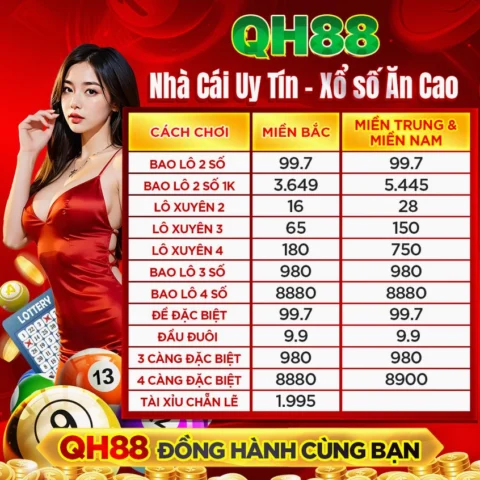 Biểu đồ dự báo giá vàng năm 2026