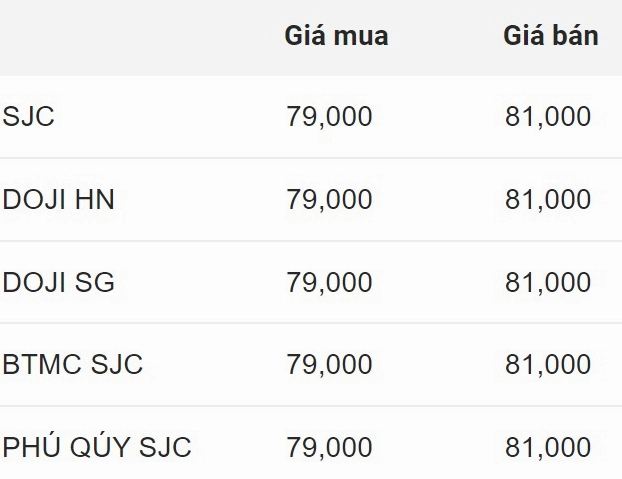 Giá Vàng Gia Lai Hôm Nay 2026: Dự Báo, Phân Tích Và Xu Hướng Biểu đồ dự báo giá vàng