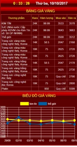 Biểu đồ dự báo xu hướng giá vàng năm 2026