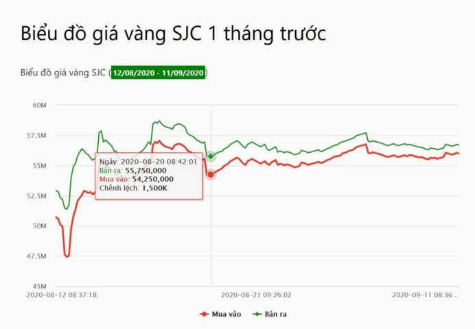 bieu-o-gia-vang-1-thang-gan-nhat-phan-tich-va-du-bao-2026_372