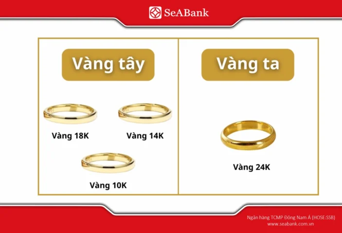 Biểu đồ giá vàng 10k
