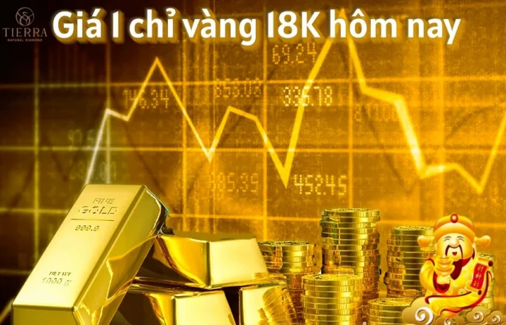 Biểu đồ giá vàng 18k theo từng thời điểm