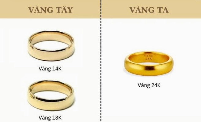 Vàng 24K 1 Chỉ Bao Nhiêu Tiền Năm 2026? Cập Nhật Giá Mới Nhất Biểu đồ giá vàng 24K biến động theo thời gian