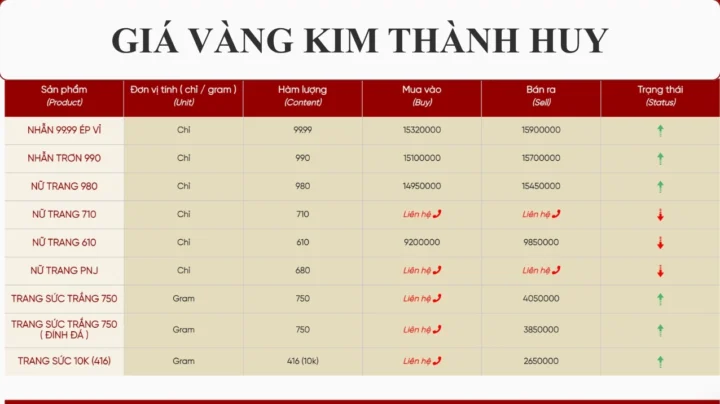 Biểu đồ giá vàng 24K Kim Thành Huy 2026