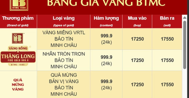 Biểu đồ giá vàng Bảo Tín Minh Châu tháng 1/2026