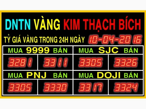 Biểu đồ giá vàng biến động