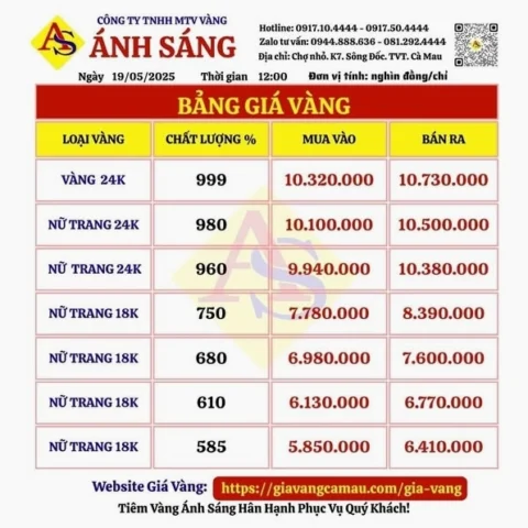 Biểu đồ giá vàng Cà Mau trực tuyến