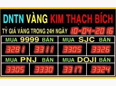 Biểu đồ giá vàng cập nhật