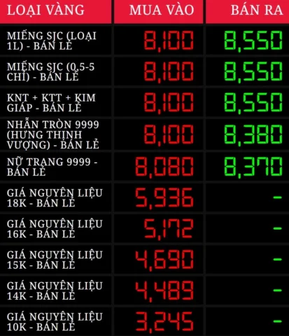 Bảng Giá Vàng Doji 2026: Dự Báo, Phân Tích và Cơ Hội Đầu Tư Biểu đồ giá vàng Doji biến động