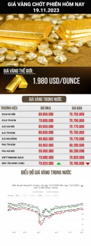 Giá Vàng Quy Đổi 2026: Cập Nhật & Dự Báo Xu Hướng Biểu đồ giá vàng hôm nay