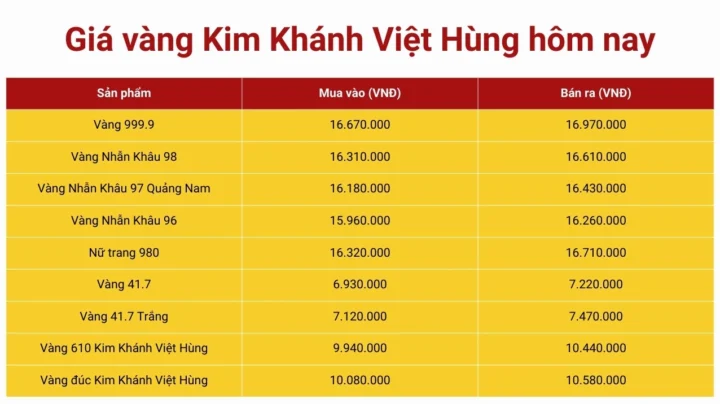Biểu đồ giá vàng Kim Khánh Việt Hùng hôm nay 2026