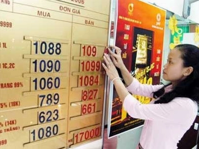 Biểu đồ giá vàng năm 2006