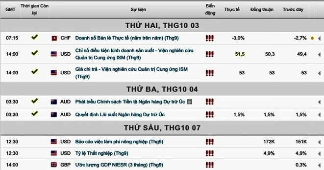 Biểu đồ giá vàng năm 2016