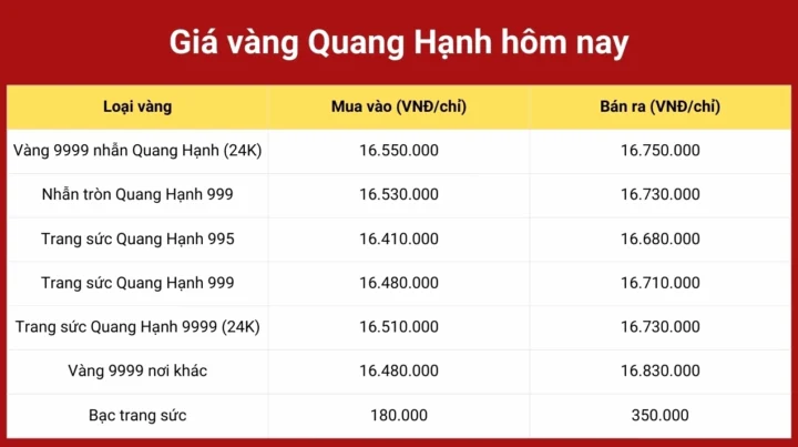 Biểu đồ giá vàng quốc tế năm 2026