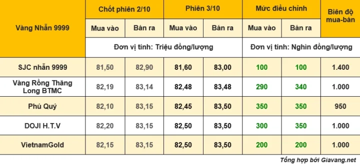 Biểu đồ giá vàng quốc tế trên Kitco