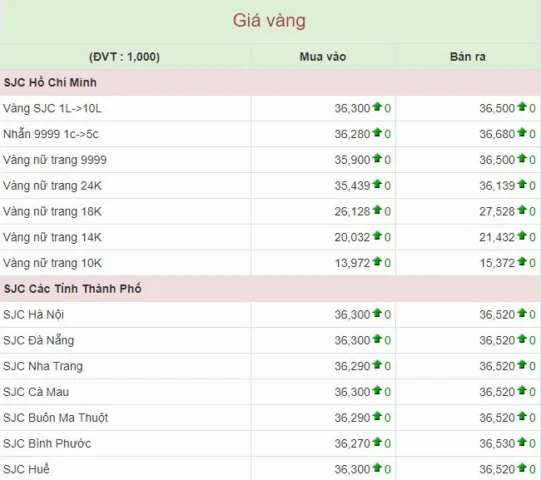 Giá Vàng Gia Lai 2026: Dự Báo Xu Hướng & Lời Khuyên Đầu Tư Biểu đồ giá vàng SJC và vàng 24K