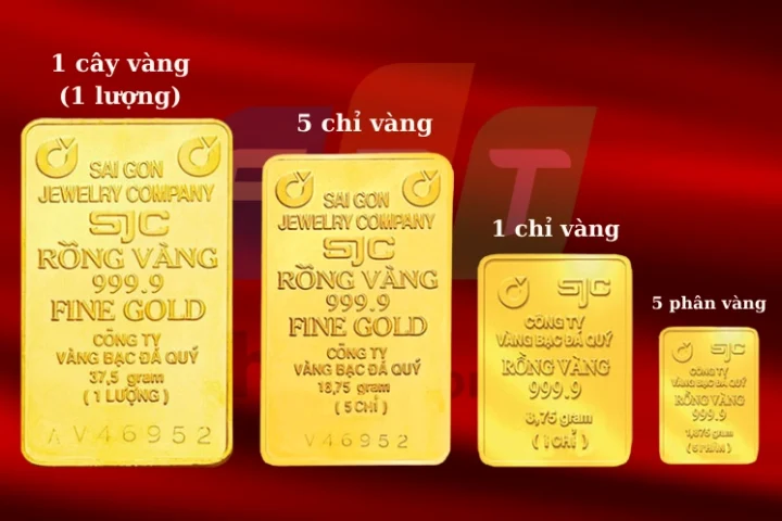 Biểu đồ giá vàng SJC