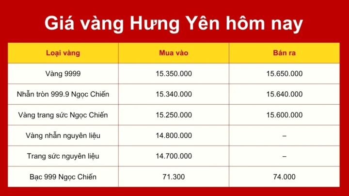 Biểu đồ giá vàng tại Hưng Yên năm 2026